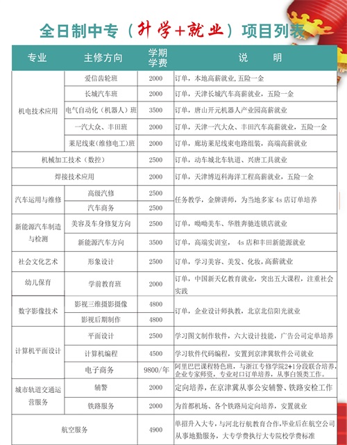 唐山市金桥中等专业学校2022年招生简章